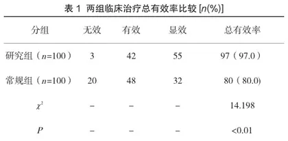 探讨优质护理干预在宫颈柱状上皮异位患者护理中的应用效果观察