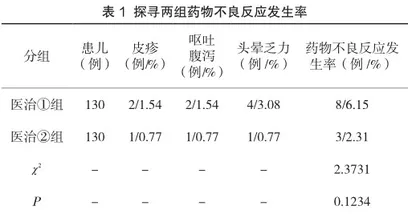苯巴比妥联合肠道益生菌治疗新生儿黄疸的临床有效性和安全性评价