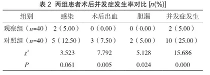 比较腹腔镜和小切口胆囊切除术治疗急性胆囊炎的疗效差异2