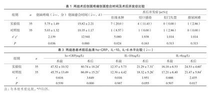 肛裂切除术治疗肛裂的疗效及其hs-CRP、IL-10、IL-6水平分析1