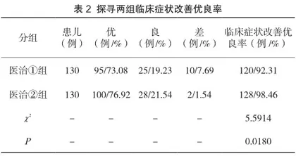 苯巴比妥联合肠道益生菌治疗新生儿黄疸的临床有效性和安全性评价2
