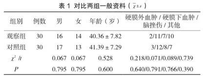 预见性护理与优质护理应用于重型颅脑损伤护理的效果分析