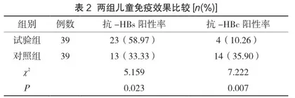 乙肝疫苗纳入免疫规划管理后对儿童乙肝表面抗原阳性率、血清学的影响2