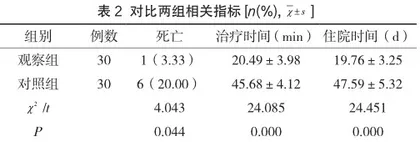 预见性护理与优质护理应用于重型颅脑损伤护理的效果分析1