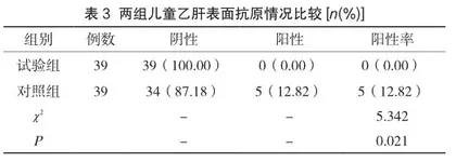 乙肝疫苗纳入免疫规划管理后对儿童乙肝表面抗原阳性率、血清学的影响3