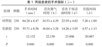 腹腔镜手术手术室护理中舒适护理的应用价值分析1