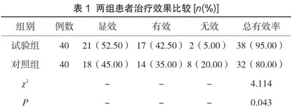 格列美脲联合二甲双胍对老年糖尿病患者及其血脂的影响