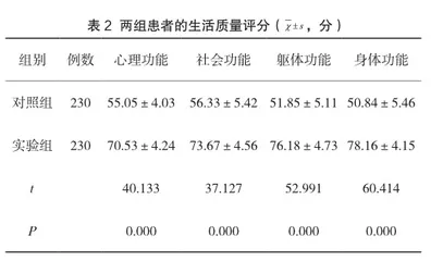 腹腔镜手术手术室护理中舒适护理的应用价值分析2