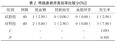 格列美脲联合二甲双胍对老年糖尿病患者及其血脂的影响2