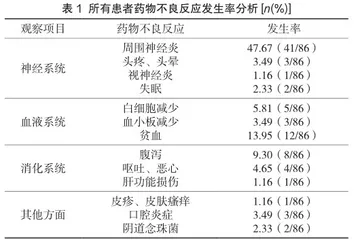 利奈唑胺治疗耐多药肺结核的药物不良反应分析1
