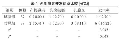 产后家庭访视对孕产妇保健的影响