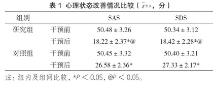 人性化护理联合中医定向透药治疗对精神障碍患者负面情绪及睡眠的影响