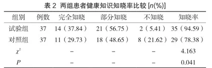 产后家庭访视对孕产妇保健的影响2