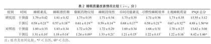 人性化护理联合中医定向透药治疗对精神障碍患者负面情绪及睡眠的影响2
