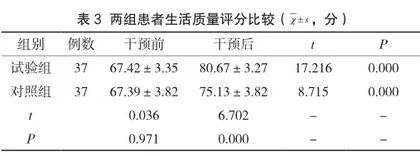 产后家庭访视对孕产妇保健的影响3