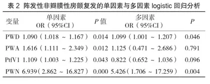 体表心电图定位诊断对阵发性非瓣膜性房颤患者的应用价值