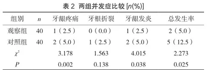 预成纤维桩和可塑纤维桩在口腔修复中的效果分析2