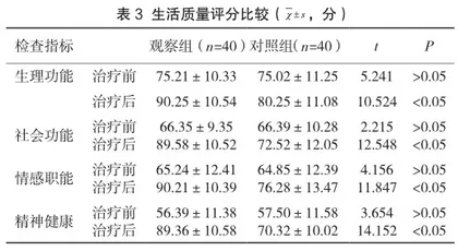 预成纤维桩和可塑纤维桩在口腔修复中的效果分析3