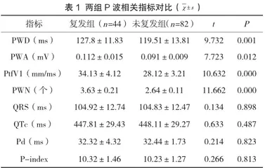 体表心电图定位诊断对阵发性非瓣膜性房颤患者的应用价值1