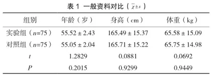 中医综合护理对腰椎手术患者快速康复的应用效果观察