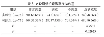 中医综合护理对腰椎手术患者快速康复的应用效果观察2