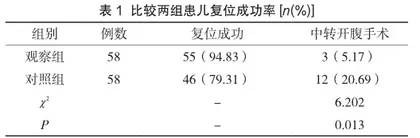 实时超声指导监视下温生理盐水灌肠复位术对小儿原发性肠套叠的临床应用观察