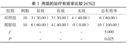 阿替普酶静脉溶栓治疗急性脑梗死的临床观察