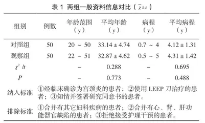 人性照护理论在LEEP刀治疗宫颈炎护理中的临床效果分析