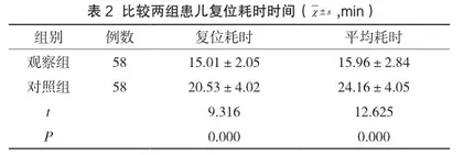 实时超声指导监视下温生理盐水灌肠复位术对小儿原发性肠套叠的临床应用观察2