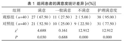 人性化护理在心内科冠心病监护患者中的应用分析