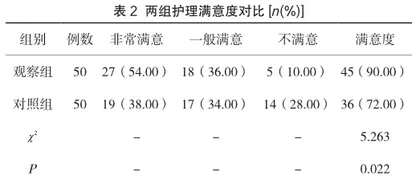 人性照护理论在LEEP刀治疗宫颈炎护理中的临床效果分析1
