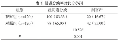 初产妇应用无痛分娩的临床疗效及对产后2小时出血量的影响