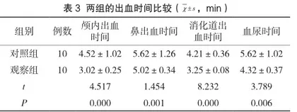 阿替普酶静脉溶栓治疗急性脑梗死的临床观察3