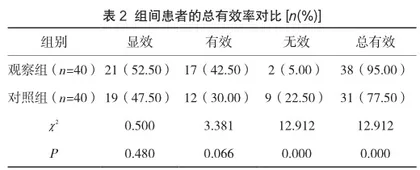 人性化护理在心内科冠心病监护患者中的应用分析2