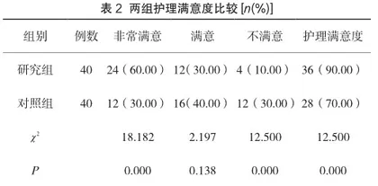 优质护理在肺炎患者护理中的应用价值1