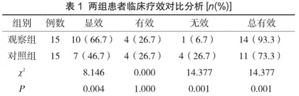 高血压脑出血手术治疗中运用去骨瓣减压术的治疗效果研究