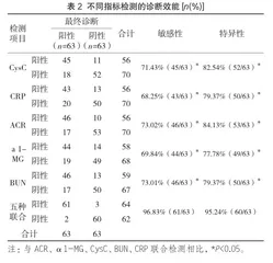 五项生化指标联合检测在早期糖尿病肾病诊断中的应用价值