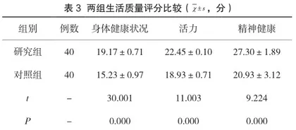 优质护理在肺炎患者护理中的应用价值2