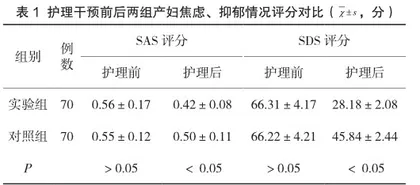 心理护理在剖宫产术产妇护理中的应用