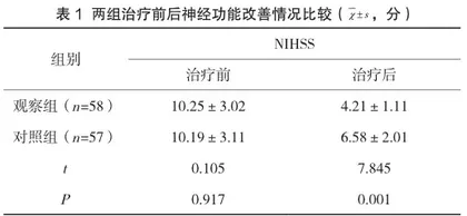 丁苯酞氯化钠注射液治疗超静脉溶栓时间窗穿支病变型脑梗死的疗效观察