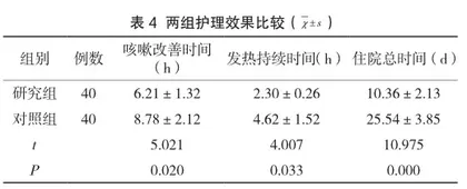 优质护理在肺炎患者护理中的应用价值3