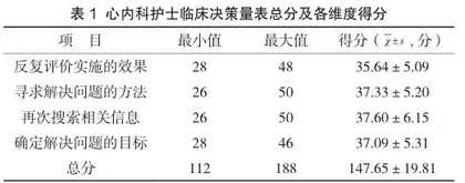 心内科护士临床决策意识现状及其影响因素研究