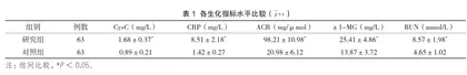 五项生化指标联合检测在早期糖尿病肾病诊断中的应用价值1