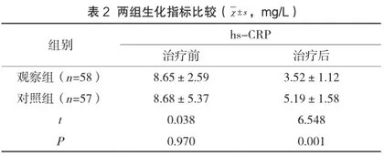 丁苯酞氯化钠注射液治疗超静脉溶栓时间窗穿支病变型脑梗死的疗效观察2