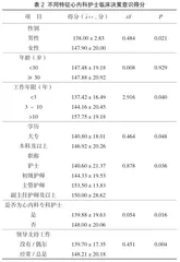 心内科护士临床决策意识现状及其影响因素研究2