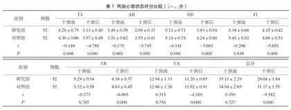 正念冥想法对急性缺血性脑卒中神经介入术患者心境状态的影响