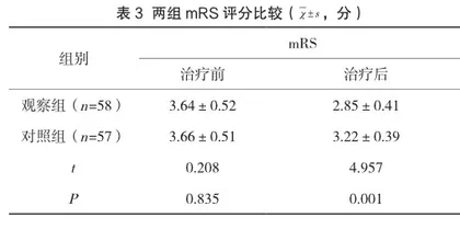 丁苯酞氯化钠注射液治疗超静脉溶栓时间窗穿支病变型脑梗死的疗效观察3