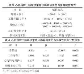 心内科护士临床决策意识现状及其影响因素研究3
