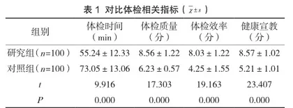 体检护理对初次体检患者体检效率的影响及干预效果分析1