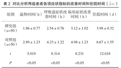 连花清瘟胶囊联合磷酸奥司他韦胶囊对体育院校学生流行性感冒的临床疗效2